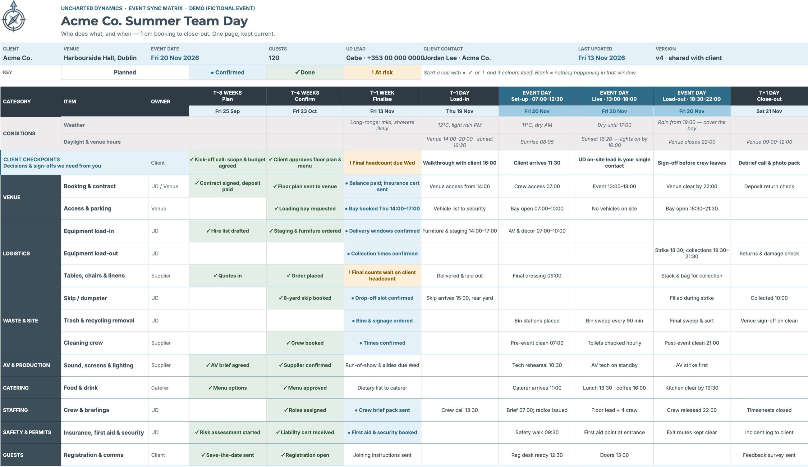 Example sync matrix for a fictional team day